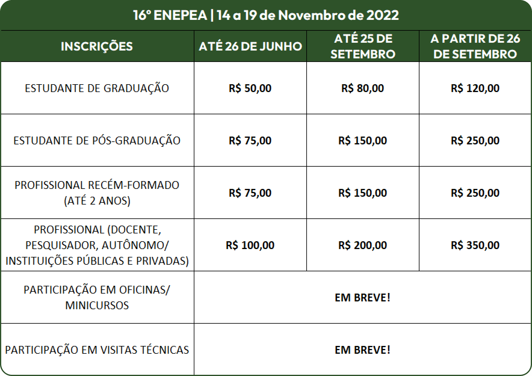 tabela de lotes